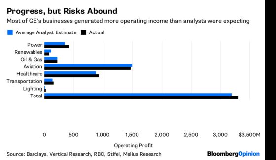 It’s Hard to Cheer About GE When Cash Flow Is Cut