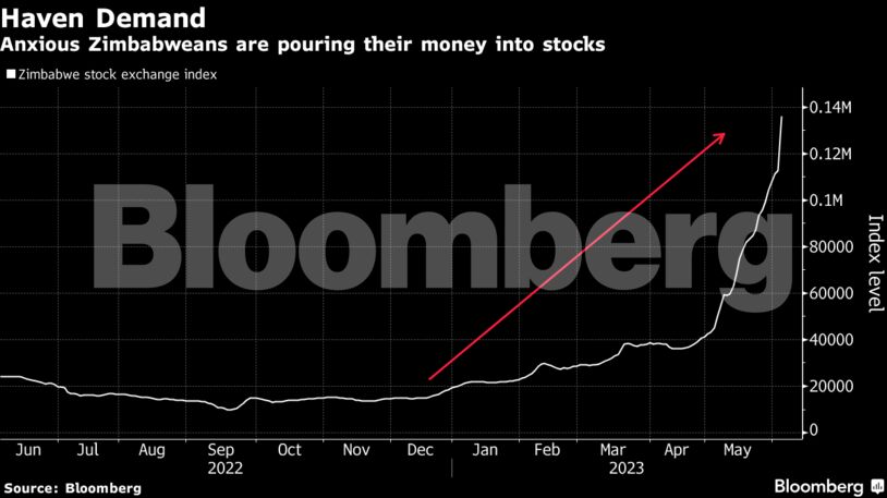 Haven Demand | Anxious Zimbabweans are pouring their money into stocks