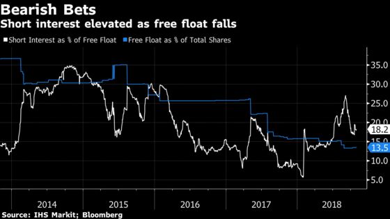 Evergrande Charts Show a Home Builder Dicing With Danger