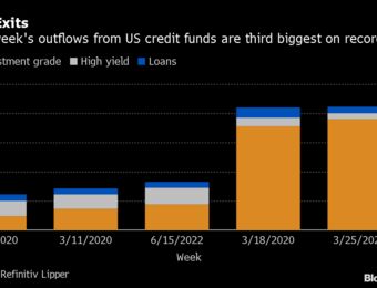 relates to U.S. CREDIT WEEK AHEAD: Rout Clouds Corporate Bond Sales Outlook