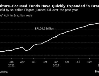 relates to Brazilian Growers Go Bust in Blow to $7 Billion Farm-Credit Boom