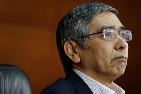 Bank of Japan Governor Haruhiko Kuroda