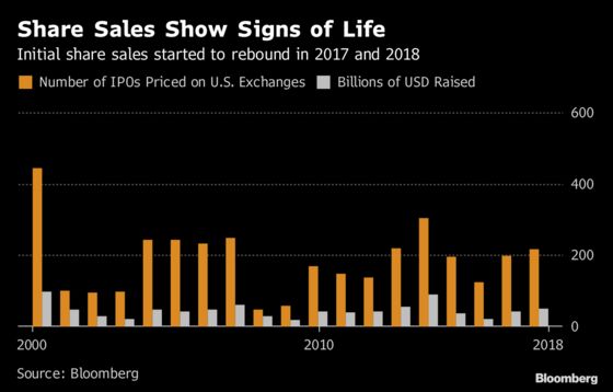 Uber and Lyft IPOs Are in Limbo as Shutdown Threatens 2019 Listings