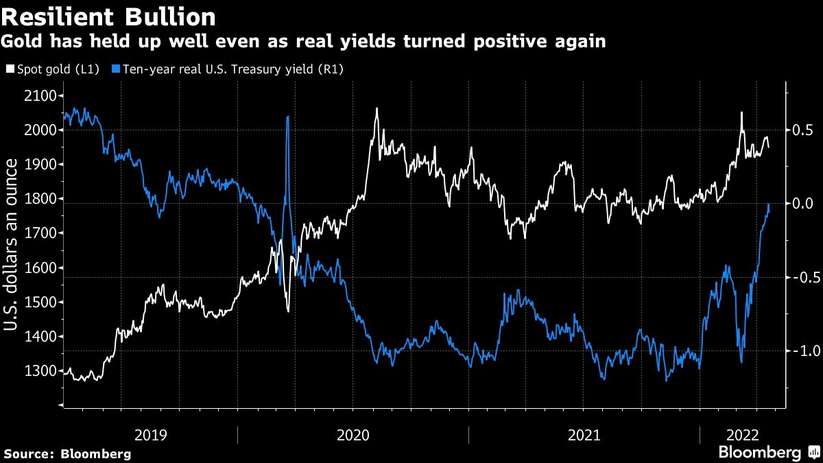 Gold Defies Pressure As Global Risks Push Investors To Diversify ...