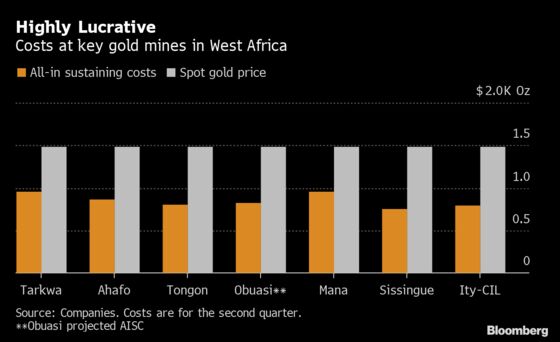Gold’s Rally Drives a Rush to One of Metal’s Final Frontiers