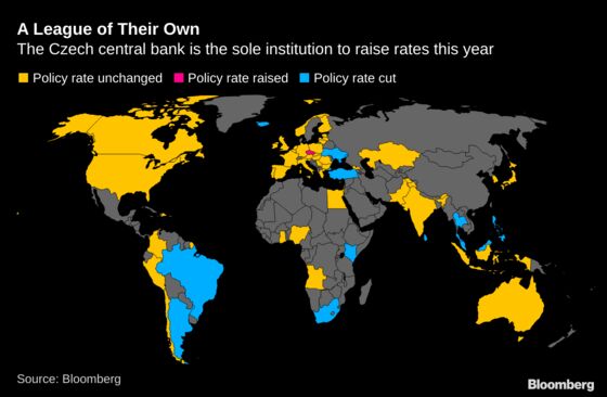 World Gets First Rate Hike of 2020 With Surprise Czech Move