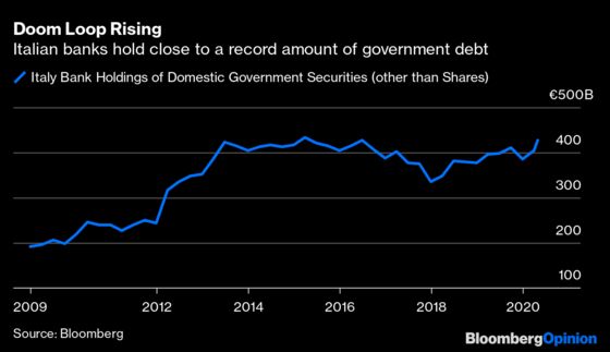 Europe Is in Danger of Another Sovereign Debt Doom Loop