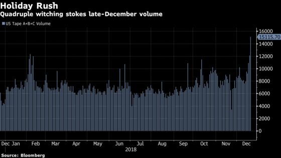 Stocks Have Worst Week Since 2011 Amid D.C. Chaos: Markets Wrap