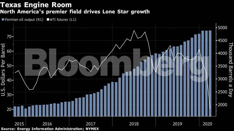 North America's premier field drives Lone Star growth
