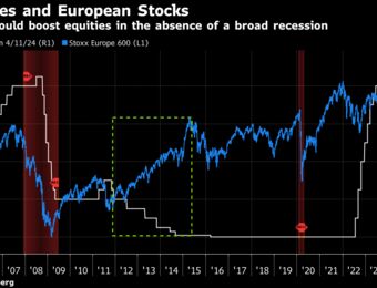 relates to European Shares Close Just Shy of Record After ECB Rate Cut