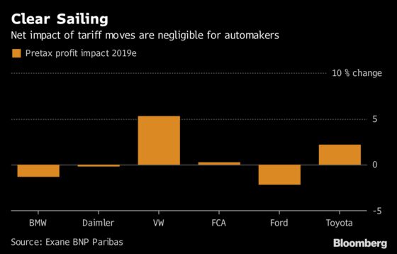 Trump's Trade Wars Mean Small Change for Carmakers for Now