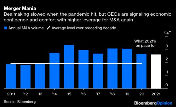 M&A Binge Risks a Painful Debt Hangover