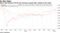 Stoxx 600 bounces off 50-day moving average after testing it last week