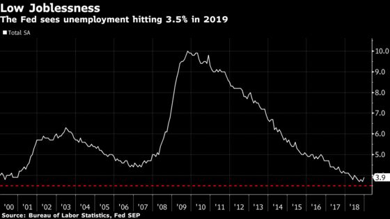 Wage Growth Isn't About to Rocket Higher, a Fed Bank Study Finds