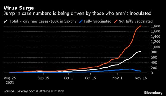 Germany’s Coronavirus Crisis Is Getting Out of Control