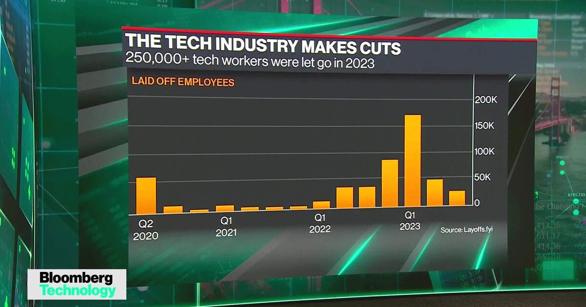 Roger Lee, founder of Layoffs.fyi : More tech layoffs this year than during  the pandemic! - 2023-12-14