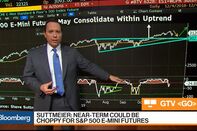 relates to Analyst Suttmeier Says Buy S&P 500 E-Mini Dips for Possible New Highs
