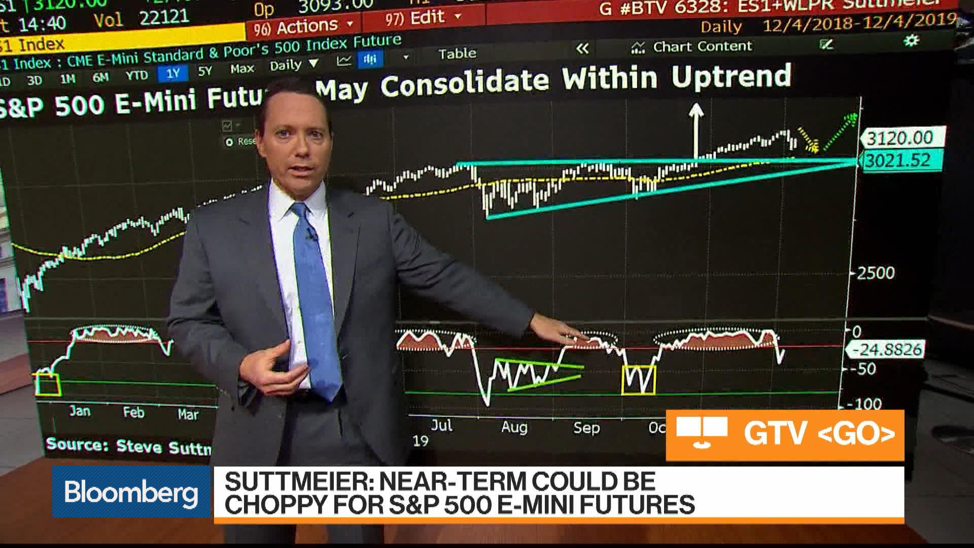 S&P 500 E-Mini Futures May See New Highs: Steve Suttmeier ...