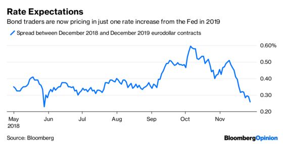 Powell Embraces the Walkback to the Market's Delight