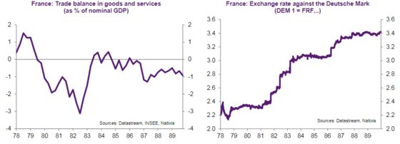 French Flop of Decades Ago Provides Deja Vu Lesson for Italy