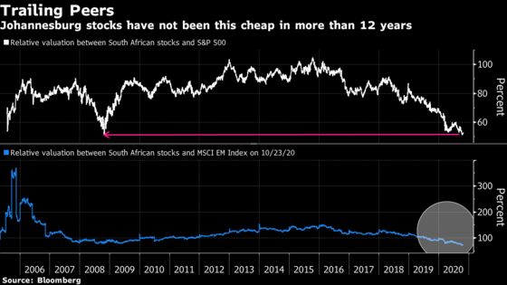 Wary South African Stock Investors Look to Budget for Action