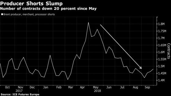 Oil Gets Extra Boost From Relaxed Producers on March Past $85