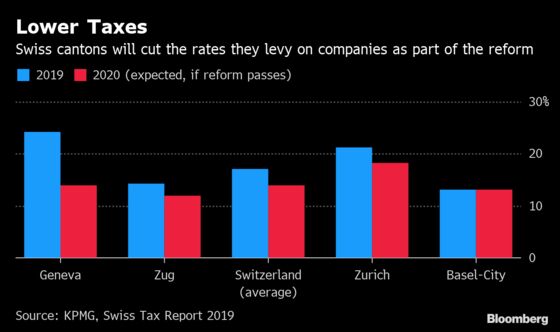 The World’s Rich Once Flocked to Geneva. Now Its Allure May Be Fading