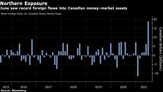 The Debt Cap Isn’t Just an Issue for Money Markets in the U.S.