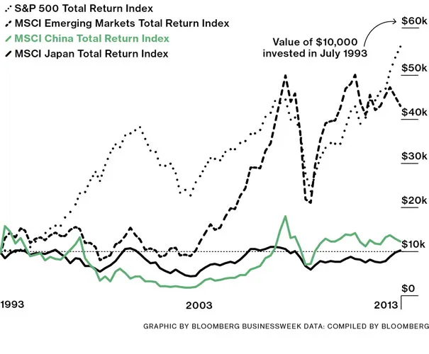 China's Stock Boom Isn't Benefiting Foreign Investors