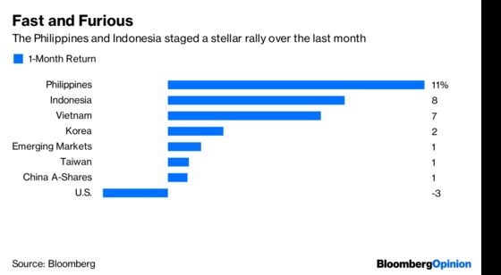 Axis of Evil, Axis of Joy. Emerging Asia Splits Apart