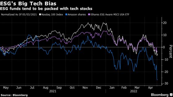 Goldman Sachs Investment Manager Calls Out ‘Lazy’ ESG Tech Bets