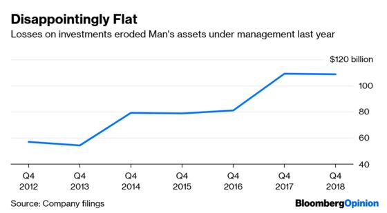 Hedge Fund Titan Can't Stop the Tears From Flowing