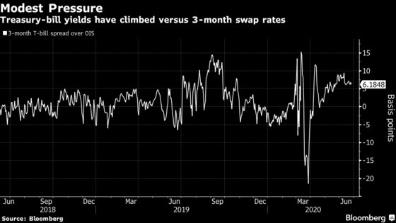 Fed Carries Funding Markets Over Quarter With Rocky Path Ahead