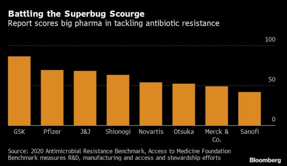In Superbug War, Reliance on Just a Few Drugmakers Fuels Concern
