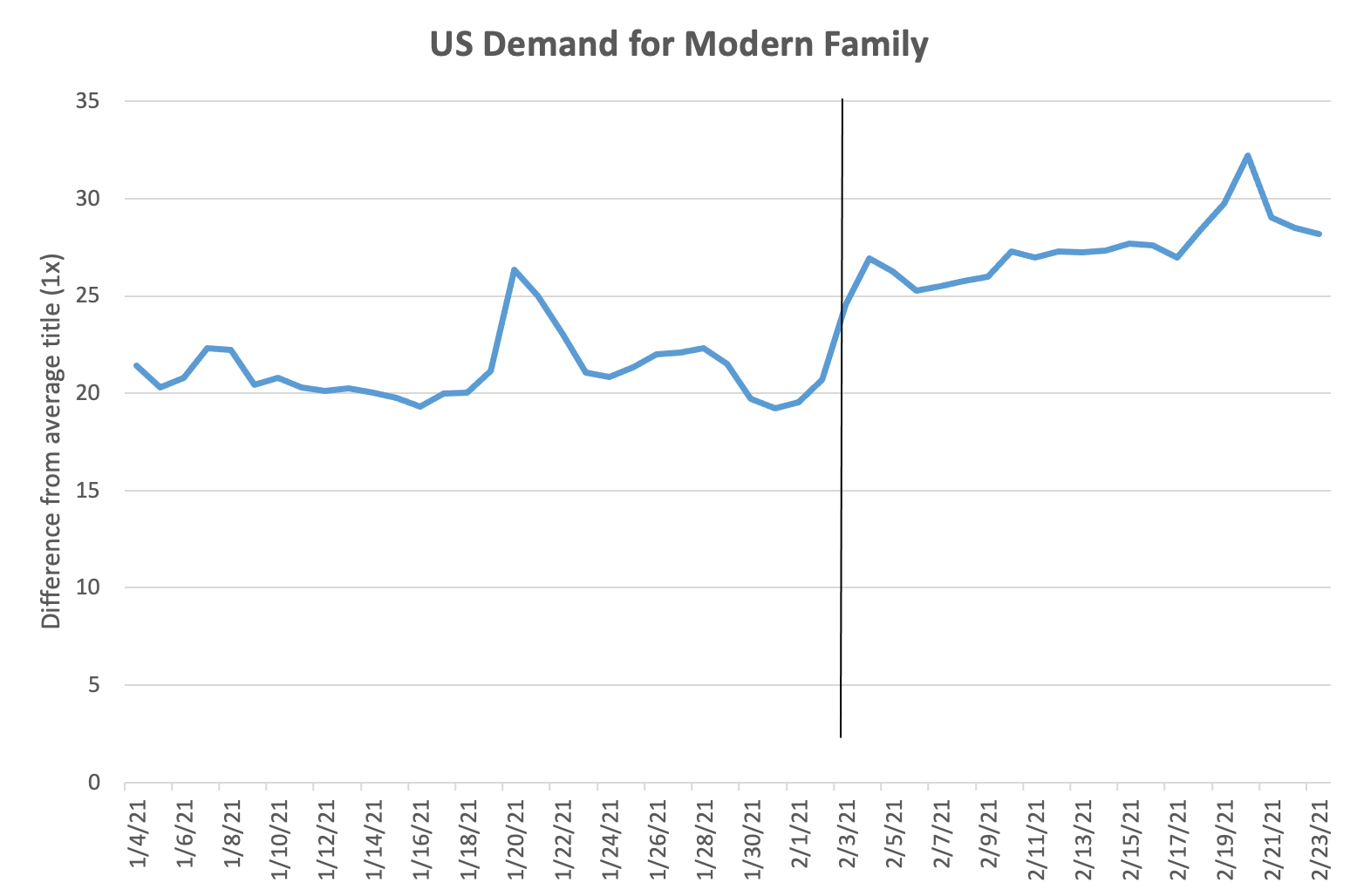 HBO Max Price Increase: Will Rise to $16 Per Month – The Hollywood