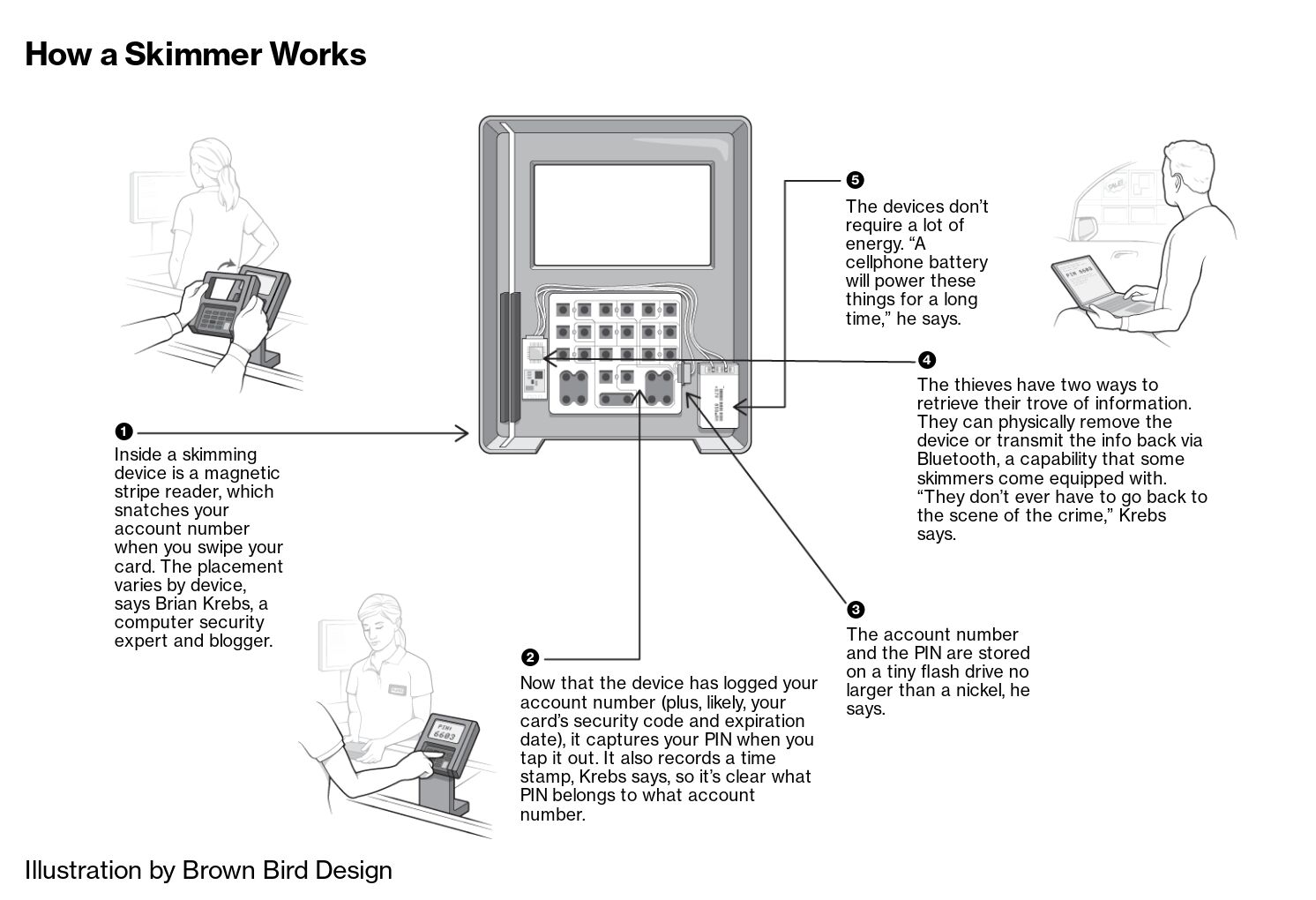 ebtEDGE, California's new app could thwart skimmers, theft