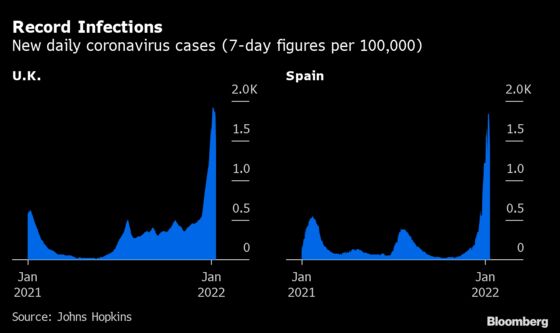 Europe Slowly Starts to Consider Treating Covid Like the Flu