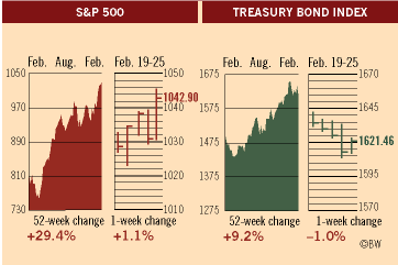 Investment Figures of the Week