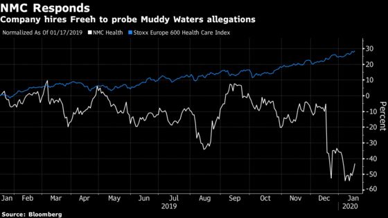 Ex-FBI Head Hired by NMC Health to Probe Short-Seller Allegations