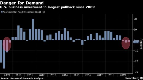 U.S. Manufacturing Titans Portend Gloom for the Global Economy