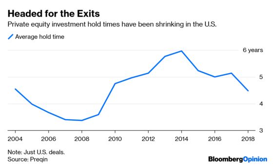 Private Equity Firms Drift From Catch to Release