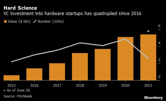 Venture Funds Pour Into Hardware as China Curbs Internet Firms