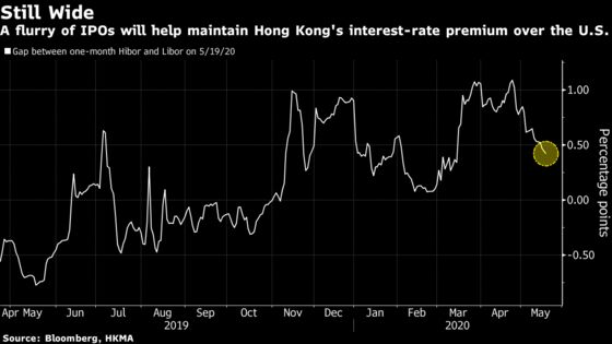 Flood of China Mega Listings Will Tighten Hong Kong Liquidity