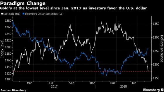 Gold Will Fight Back Dollar for Haven Status, Sprott Says