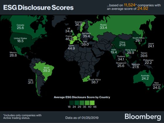 China Set to Lead ESG Disclosure to Lure Foreign Investments