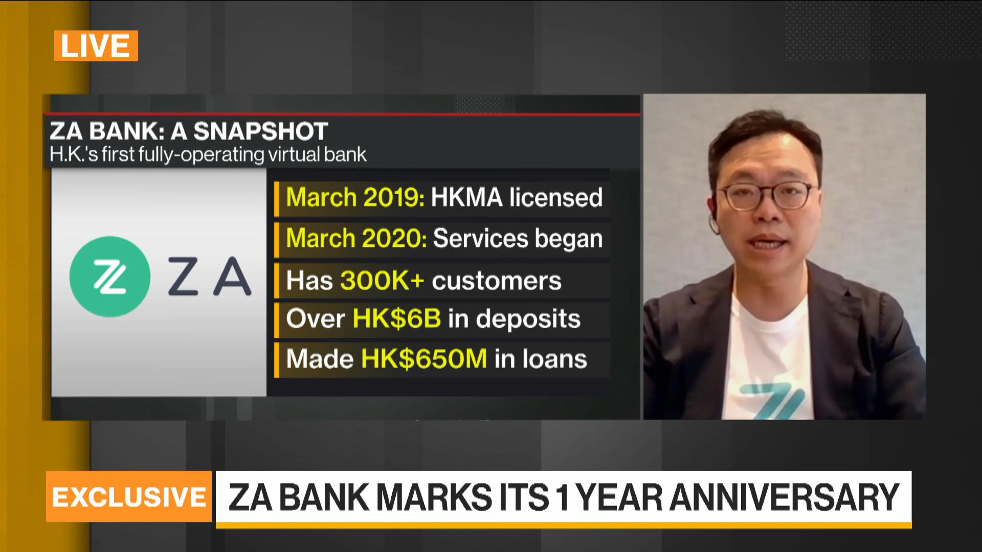 Watch ZA Bank CEO on Product Portfolio, Performance, Profitability -  Bloomberg