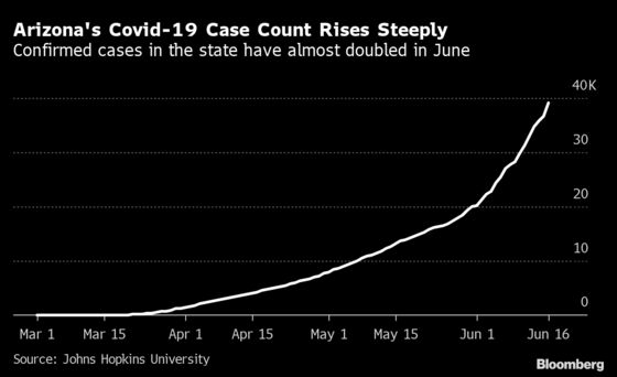 Doctors Fear Arizona Virus Overload as Hospital Cases Top N.Y.