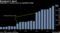 Broadcom's Spurt