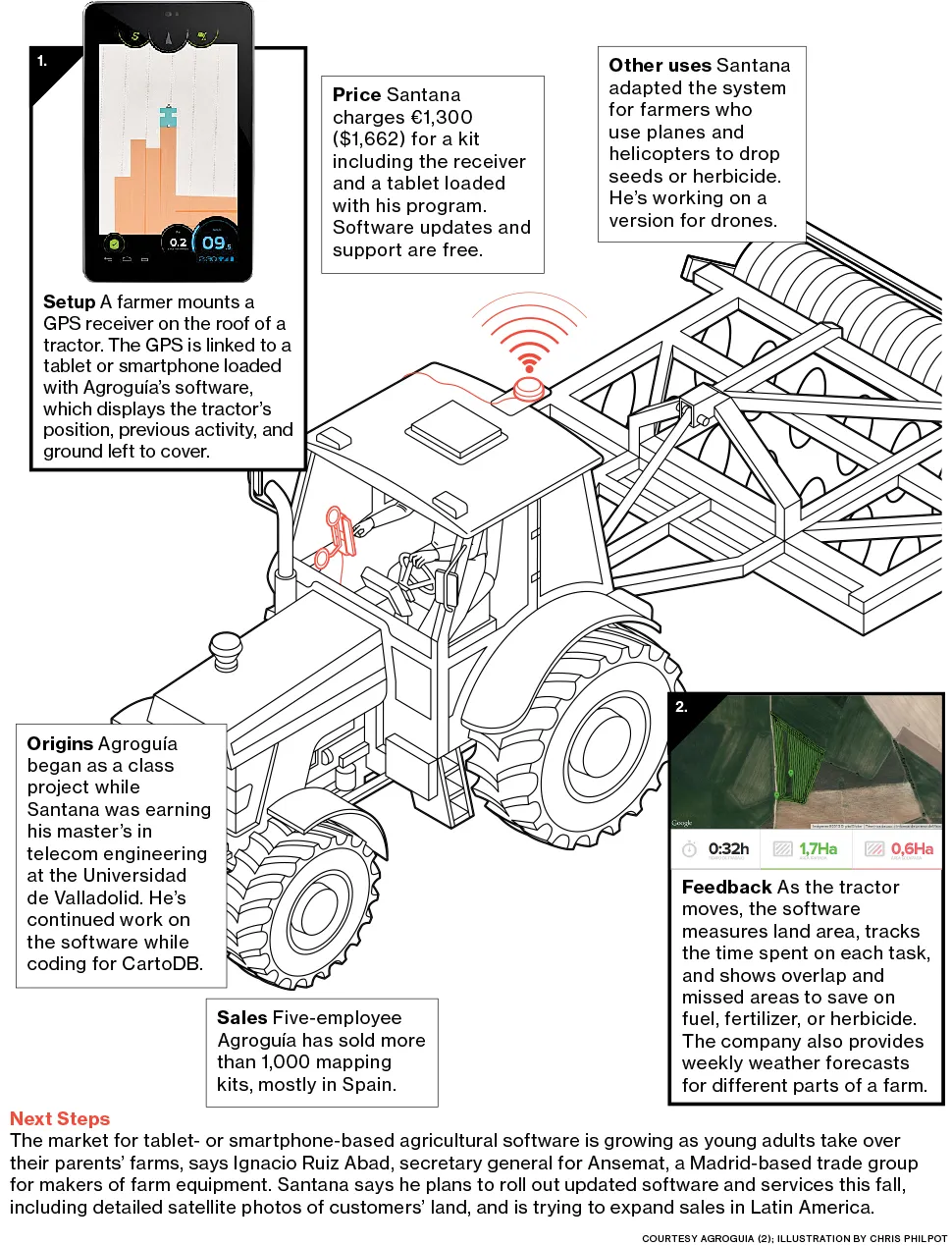 Agrogu??a's GPS Farming Software
