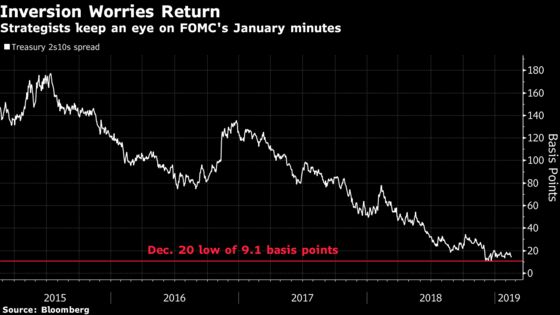 Yield-Curve Inversion Trade Seen Roaring Back After FOMC Minutes